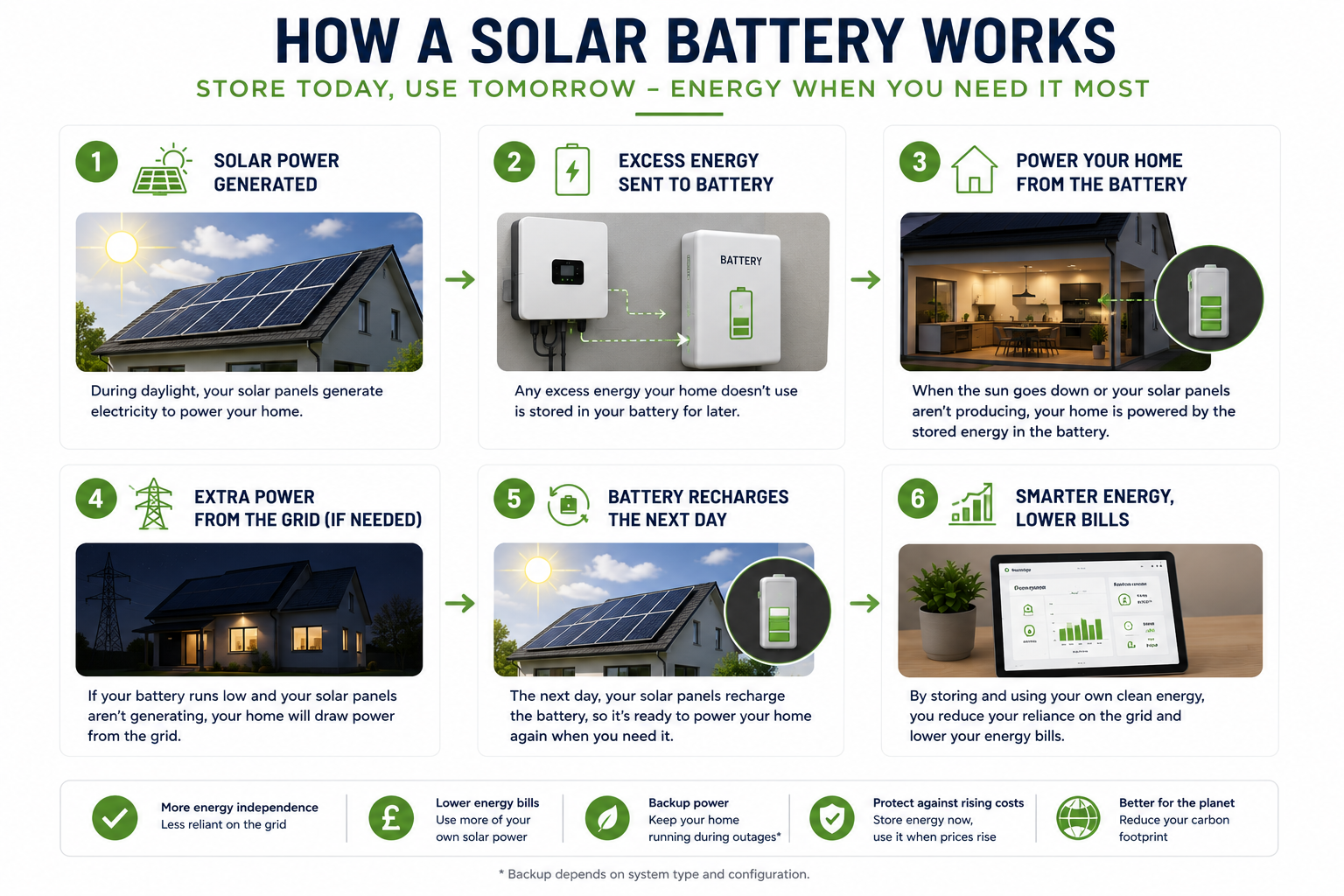 pv battery storage installation