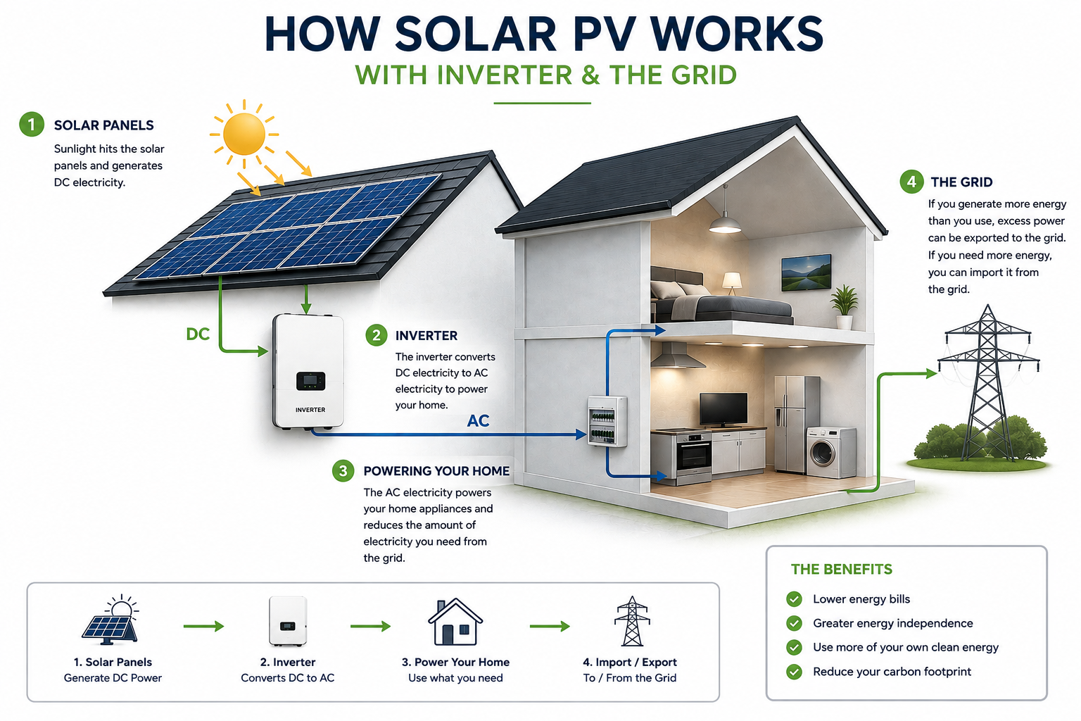 solar pv gloucester